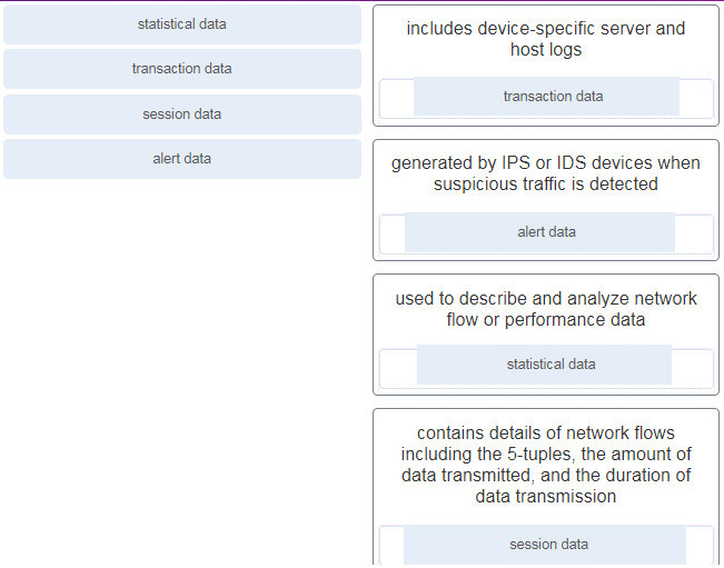 CyberOps Associate (Version 1.0) - FINAL Exam (Answers) 20