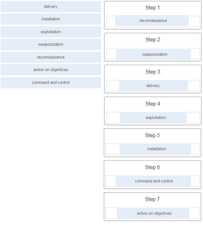 CyberOps Associate (Version 1.0) - FINAL Exam (Answers) 21