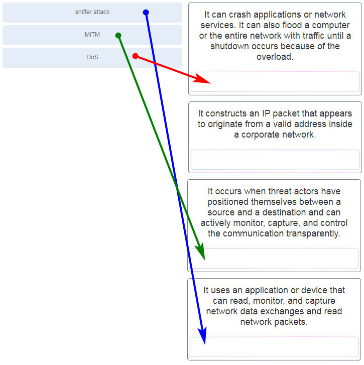 CyberOps Associate (Version 1.0) - FINAL Exam (Answers) 22