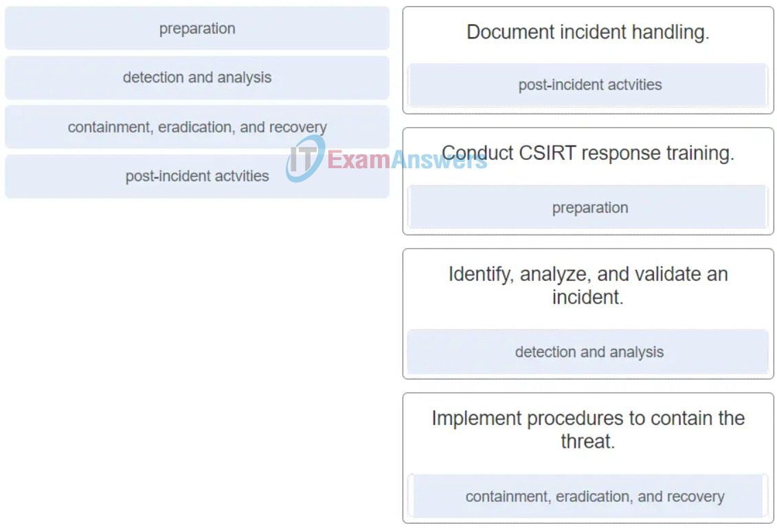 CyberOps Associate (Version 1.0) - FINAL Exam (Answers) 36